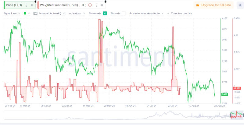 Ethereum Foundation's $94M ETH Transfer to Kraken Draws Criticism Amidst 8.8% Price Drop