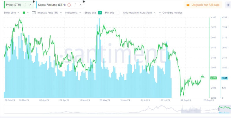 Ethereum Exchange Balances Hit All-Time Low 