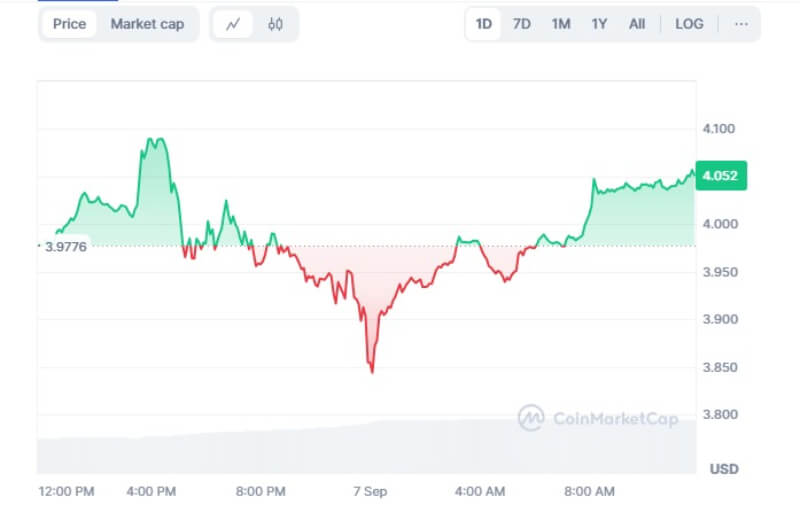 Polkadot (DOT) Price Eyes Bullish Reversal Amid Key Support and Resistance Challenges, Recovery Possible