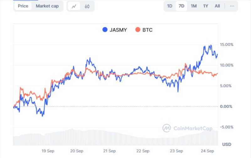 JasmyCoin (JASMY) Set for a Massive Rally