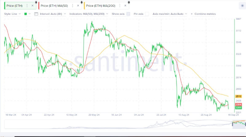 Ethereum Eyes Massive Rally