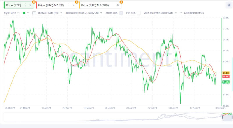 BTC Eyes Major Bounce After Testing Key Support, Could Bitcoin Reclaim $64K Soon?