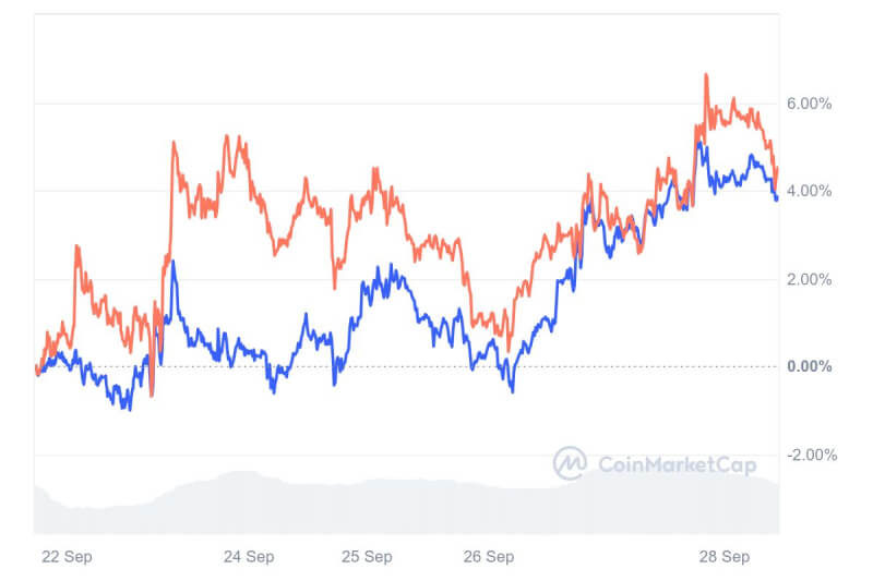 Bitcoin and Ethereum Spot ETFs See $552M Inflows as Ethereum Surges with Higher Gains