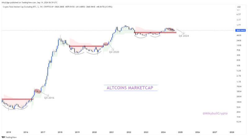 Altcoin Market