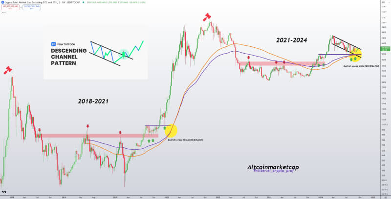 Altcoin Market