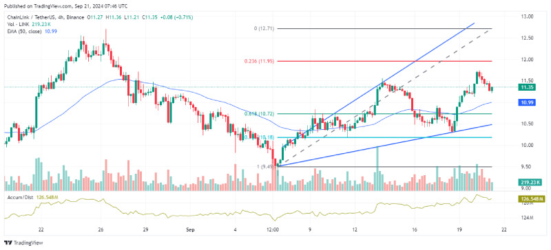 Chainlink Unlocks 18.75 Million LINK