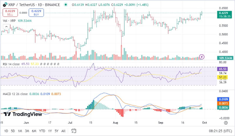 XRP Breaks 6.69-Year Pattern, Analysts Predict Potential Surge to $200 Amid Bullish Momentum