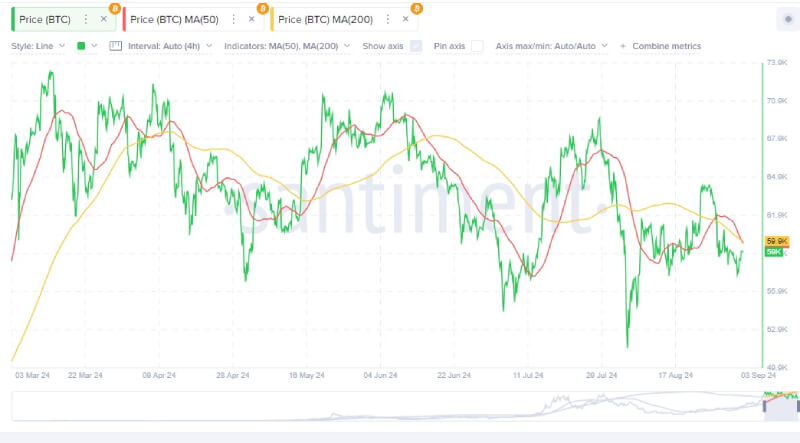 Bitcoin Dominance Hits 57.5%