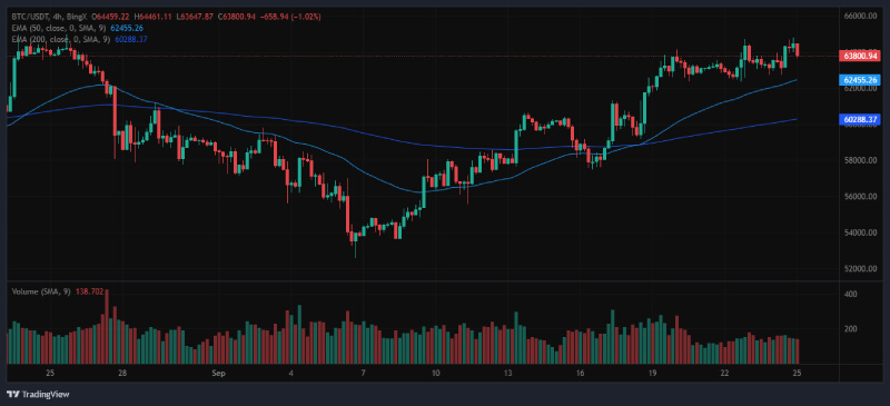 Bitcoin Price Targets Raised