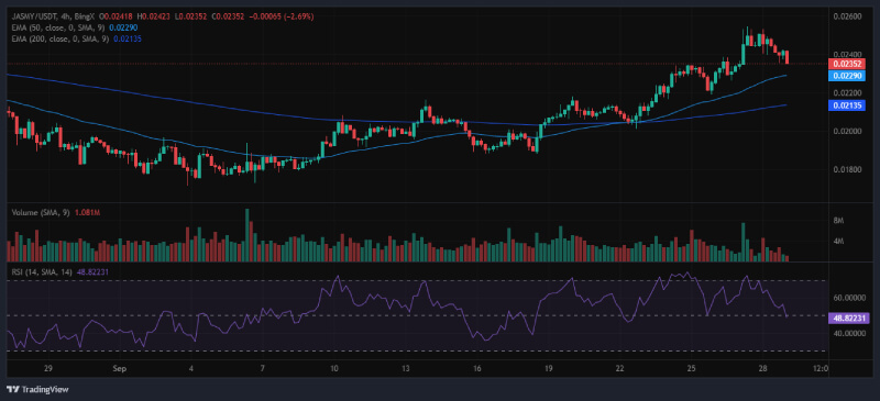 JasmyCoin (JASMY) Poised for Breakout Amid Consolidation Patterns, Analyst Predicts