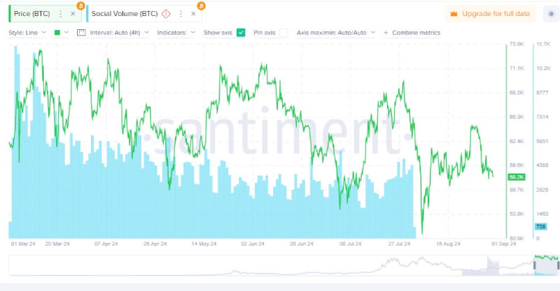 Bitcoin Whales and Institutions Intensify Accumulation as New Wallets Surge to 1.5M BTC