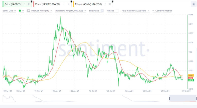 JasmyCoin Poised for Major Breakout, Analyst Predicts Massive Upside Potential