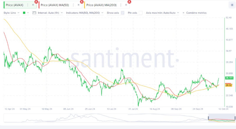 AVAX Price Surge Imminent? Analyst Suggests Key Resistance Break Could Propel Avalanche to $126.03