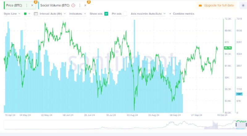 Bitcoin Derivatives Reach $19.8B All-Time High, Analysts Predict Major Price Swings Ahead