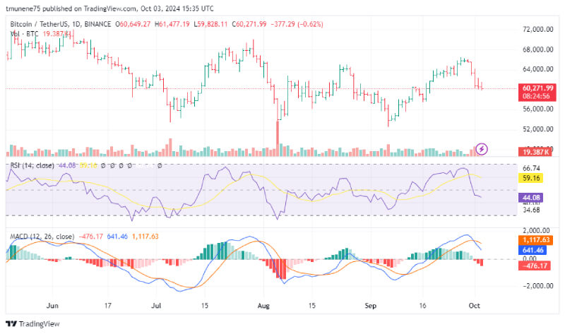 Bitcoin Price Poised for Surge as Analyst Forecasts Major Breakout to $90,000 and Beyond