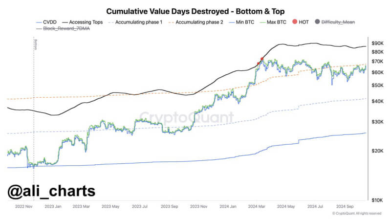 Analyst Predicts Bitcoin Could Hit $86K If Key Levels Break, Moving Averages Signals Strong Support