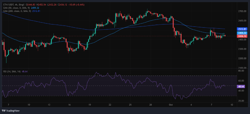 Ethereum Poised for Major Breakout as Symmetrical Triangle Pattern Tightens, Bulls Eye $2,600 Level