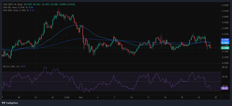 Analyst Predicts 630% Surge as Cardano ($ADA) Aims for $2.77 Amid Bullish Breakout Patterns