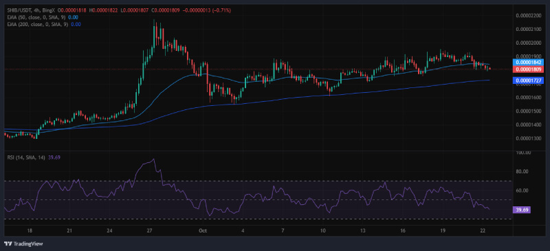 Shiba Inu's Bullish Reversal Could Trigger a Massive 330% Climb, Analyst Predicts