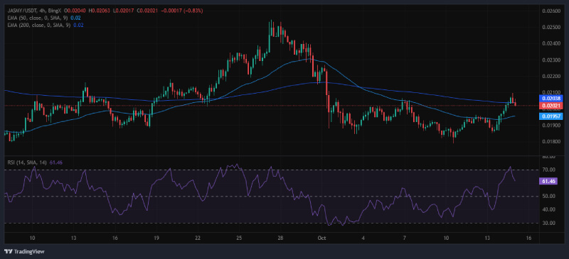 JasmyCoin Breaks Out, Signals Massive Potential Rally with Over 150% Gain Target Ahead