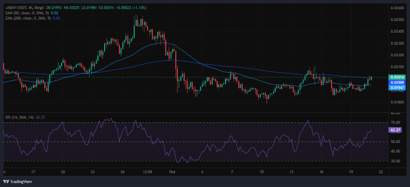 Analyst Predicts JasmyCoin’s (JASMY) Explosive 1,640% Rally as Bullish Patterns Emerge