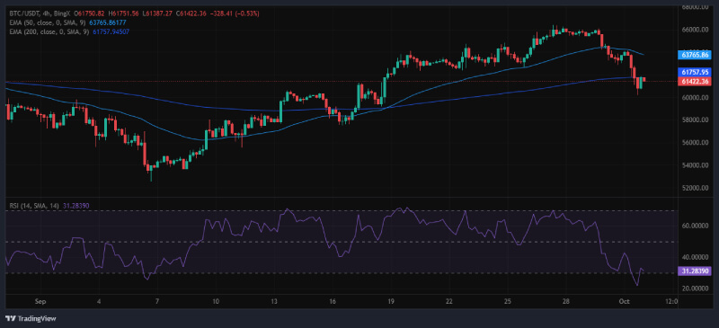 Bitcoin Poised for Another Bullish Breakout After Retesting Key Support and Resistance Levels