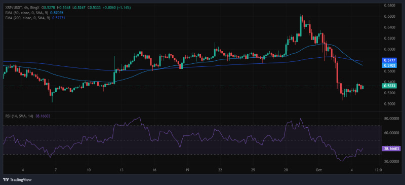 Analyst Predicts XRP Rally to $0.75 as Funding Rates and Volume Indicate Market Shift