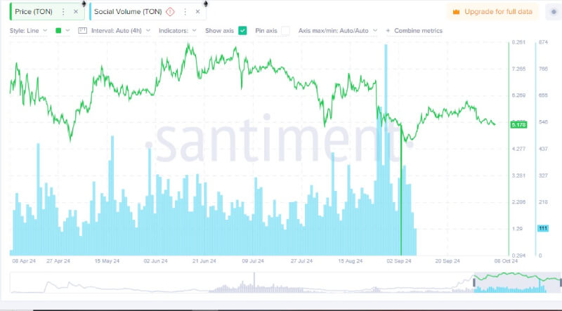 TON Blockchain Sees Massive Growth as User Base Surges to 100 Million Addresses in 2024