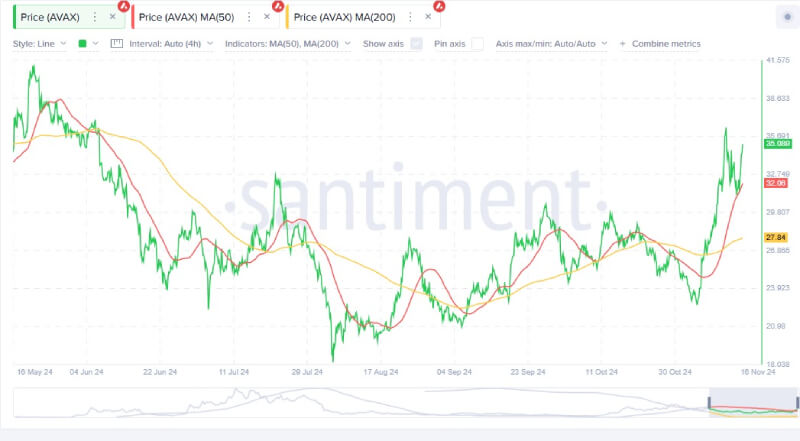 Avalanche's (AVAX) Breakout Signals Bullish Rally as Analyst Predicts Surge to $55