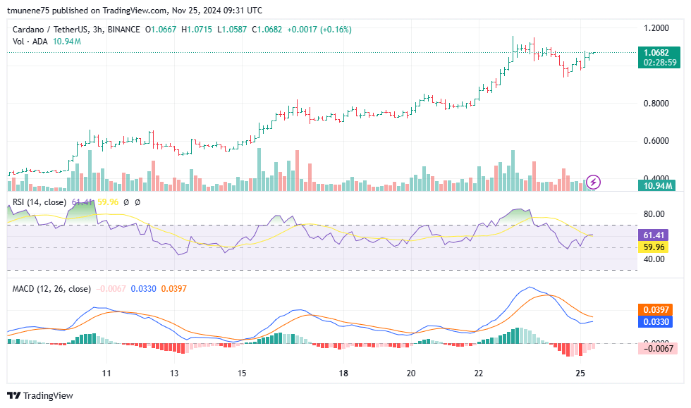 Analyst Predicts Cardano Could Surge Over 10x, ADA Aiming for $20 This Cycle