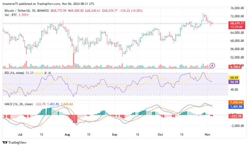 Bitcoin Primed for Upward Move as Key Reversal Zone Strengthens Bullish Outlook