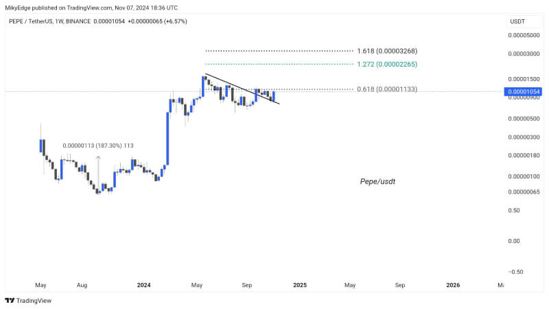 PEPE Breaks a Prolonged Downtrend as Bullish Indicators Suggest Major Rally Ahead