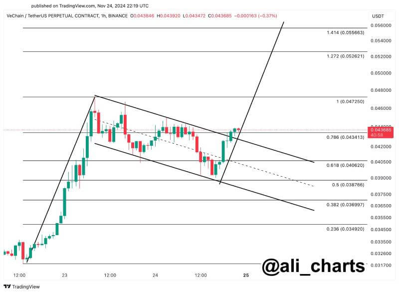 Analyst Predicts VeChain Surge to $0.056 After Bull Flag Breakout and Fibonacci Rebound