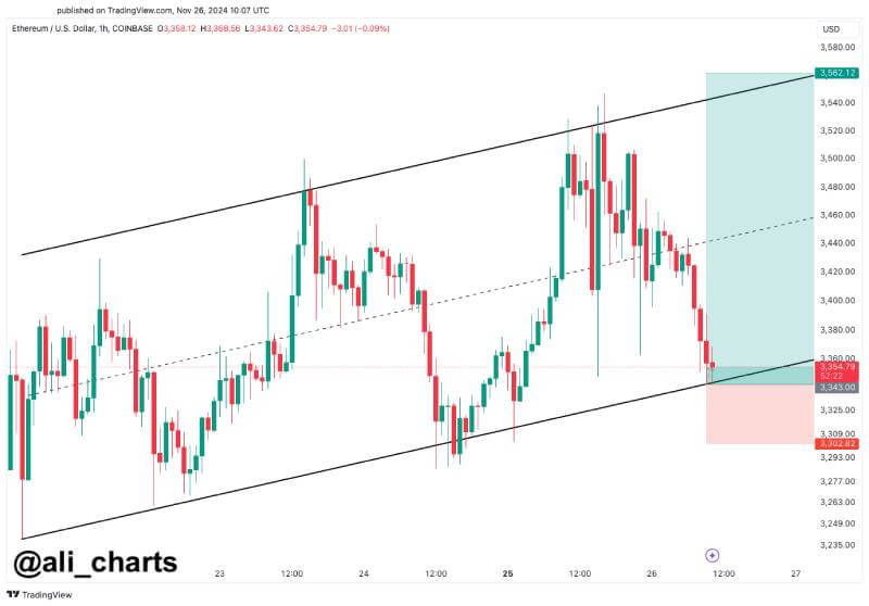 Analyst Predicts Ethereum Could Rebound as Key Market Trends Signal Bullish Momentum