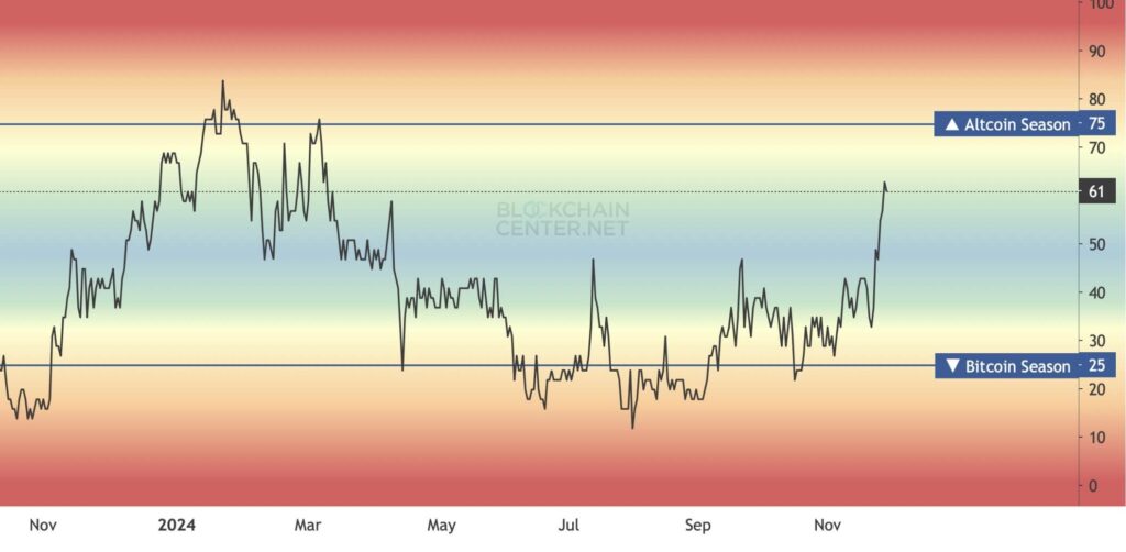 Analysts Predict Altcoins Surge as Ethereum Leads Market Momentum Shift