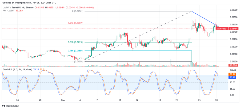 Analyst Sees JasmyCoin's Breakout Leading to Massive Bull Run and 800% Upside