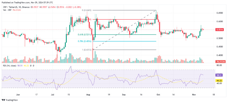 XRP Price Primed for Big Surge as Historical Election Cycle Patterns Point to Breakout