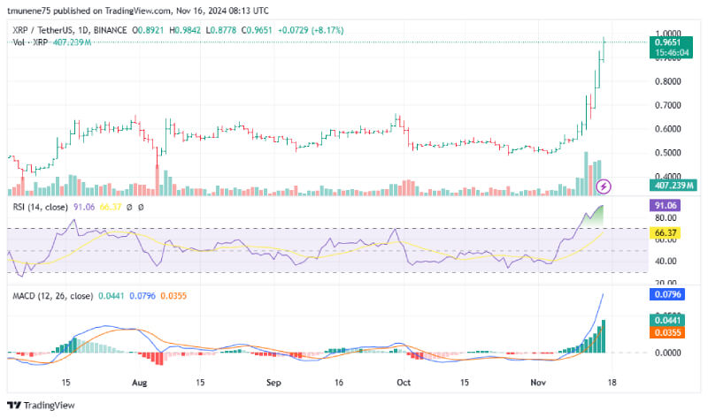 Could XRP's Breakout Surge Signal a Massive Bull Run? Analyst Eyes Repeat of 2017 Gains