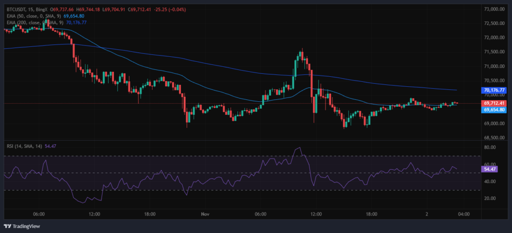 Bitcoin Dominance Surges Past Key Levels, Analyst Predicts New Bullish Run Soon