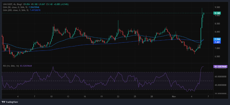 Uniswap Price Targets Soar to $42 as Bulls Eye 351% Surge Post Trendline Break