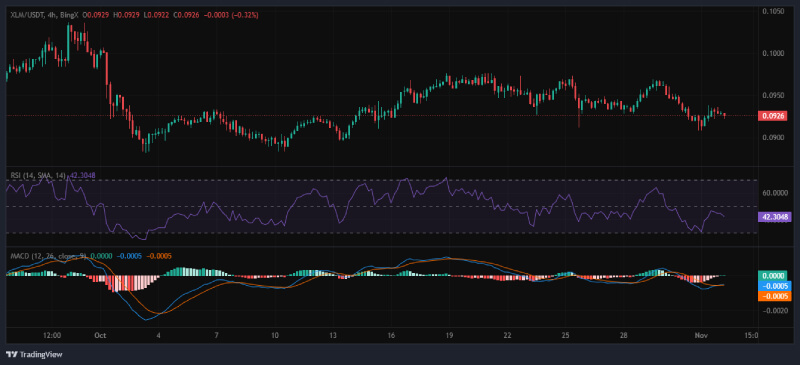 Stellar Lumens ($XLM) Poised for 600% Surge? Analyst Predicts Rise to $0.681