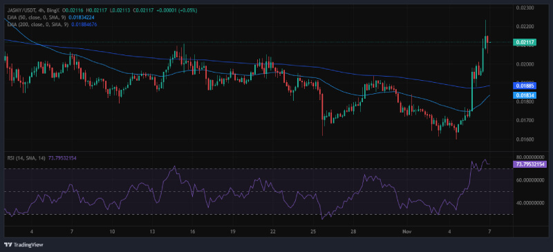 JasmyCoin (JASMY) Targets Explosive Rally as Analyst Sets Bullish Price Target at $0.2785