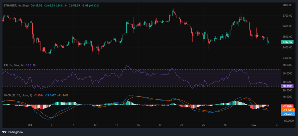 Ethereum (ETH) Eyes Crucial Breakout as Analyst Predicts Potential Rally Beyond $4,080