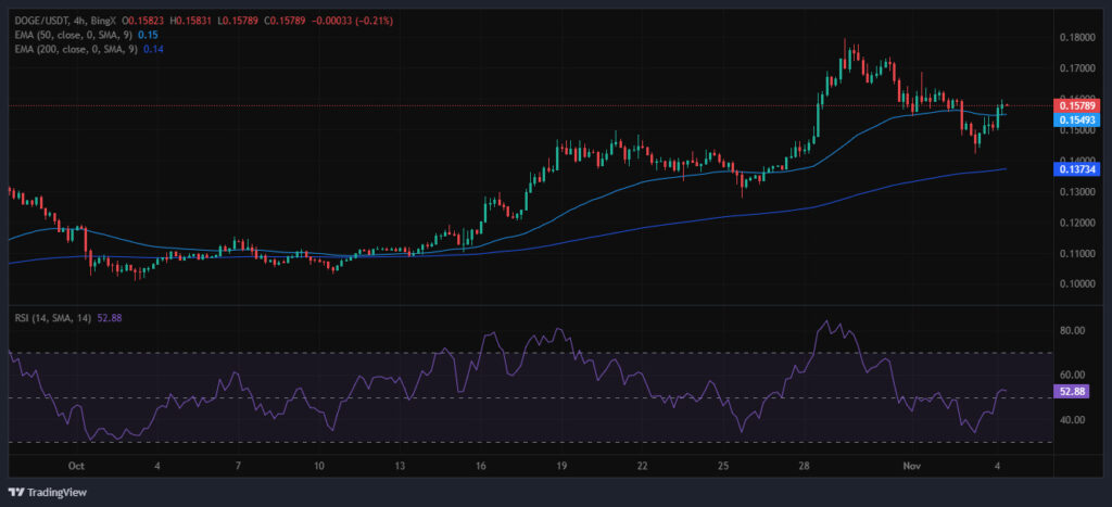 Analyst Predicts Major Dogecoin Breakout as Historical Trends Signal 2024 Rally