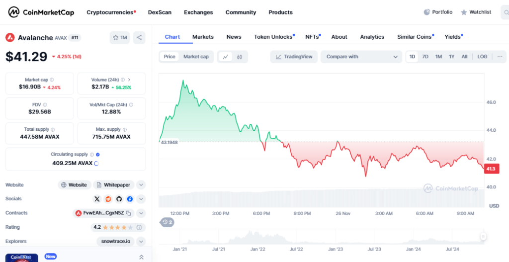 Avalanche (AVAX) Gains Momentum After Breakout with $130 Target in Sight  