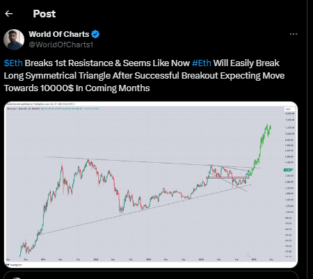 Ethereum Breaks $5,800 Barrier, Trading Volume Rises, $10,000 Target in Focus