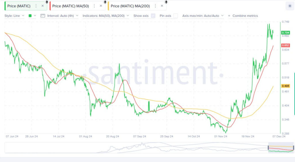 Analyst Predicts Polygon's Biggest Bullish Surge Could Be Just Beginning