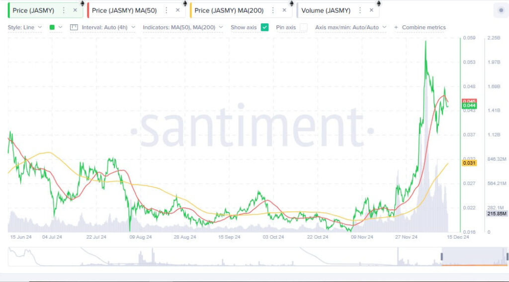 JasmyCoin Eyes Parabolic Surge as Analyst Predicts Bold $4.47 Target Amid Record Volumes