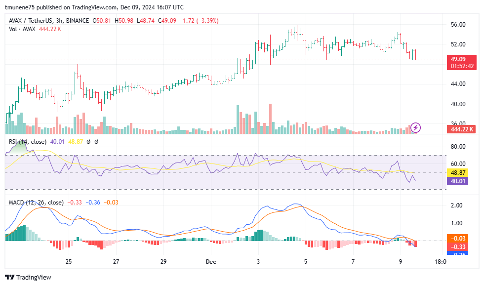 Analyst Predicts Avalanche (AVAX) Rally to $118 if Key Resistance at $57 is Broken