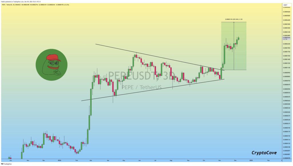 PEPE Breaks Out with Bullish Momentum, Analysts Predict Massive Price Upside